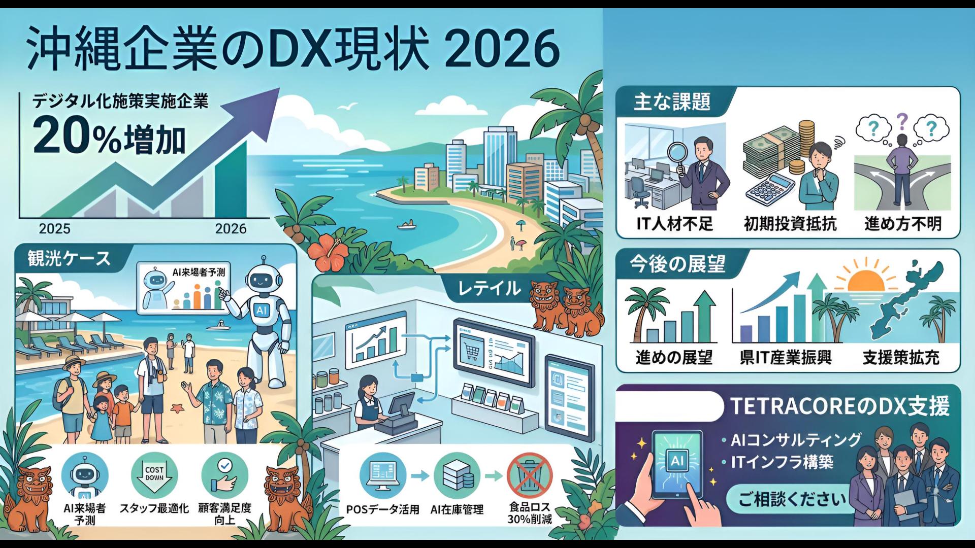 2026年、沖縄企業のDX推進はどこまで進んだ？現状と課題