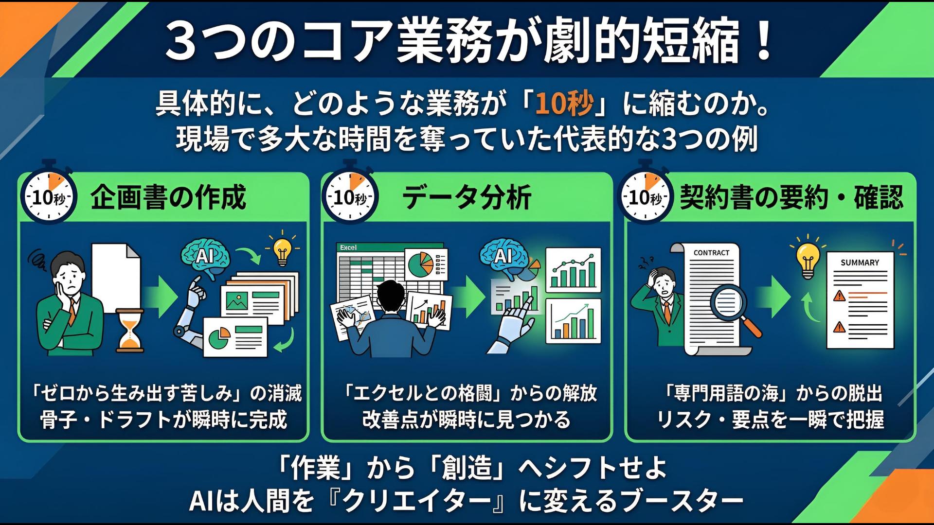 「1ヶ月の仕事が10秒」に縮むタイムパラドックス