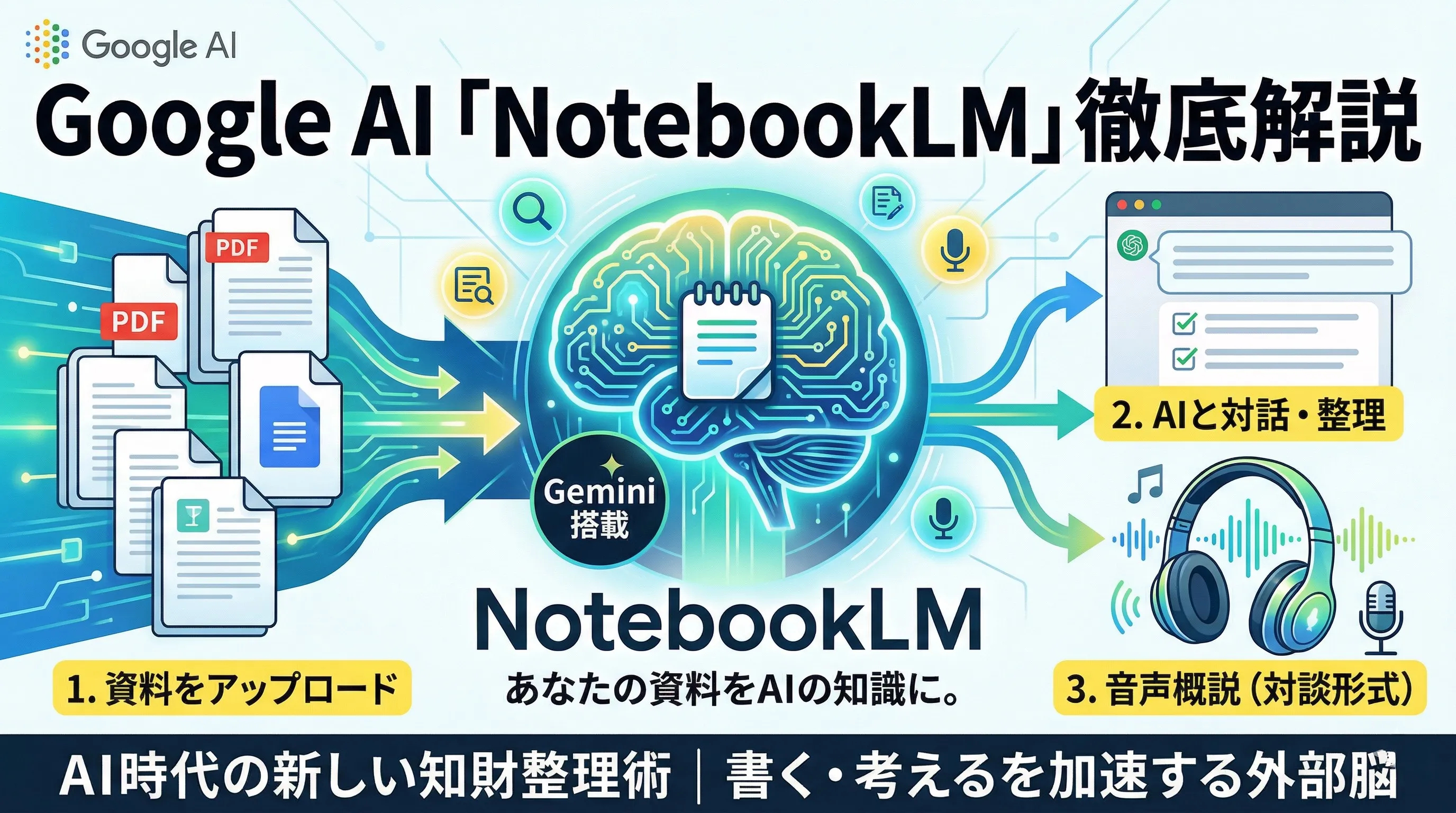AI時代の知財整理術：NotebookLMが変える「書く」と「考える」の境界線